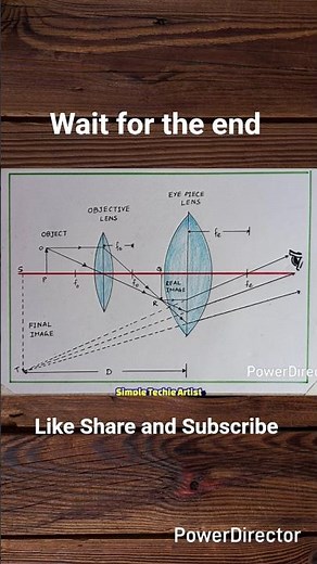 Drawing Ray Diagram of Compound Microscope: A Step-by-Step Guide #cbseclass10 #cbse #physics #optics