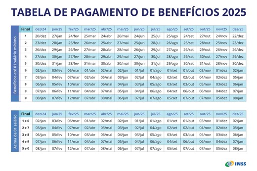 Calendário INSS 2025: datas de pagamentos de novembro e dezembro – confira!