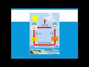 APES Unit 4 Lecture Video 5/9