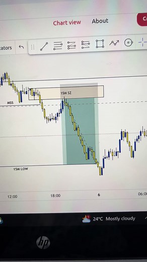 Understanding Financial Charts with Interactive Tools