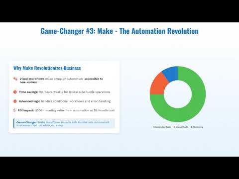 I Spent $200 Testing 10 AI Tools - Only 3 Were Worth It