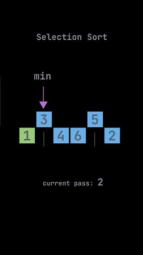 Selection Sort: Step-by-Step with Visualization 🔄|#dsa #sorting
