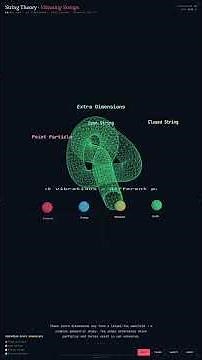 String Theory Explained in 60 Seconds #Shorts
