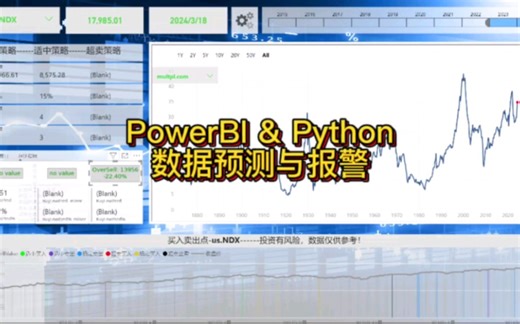 PowerBI 和Python 数据预测 与数据报警 投资分析 办公技巧