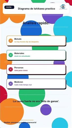 Diagrama de Ishikawa