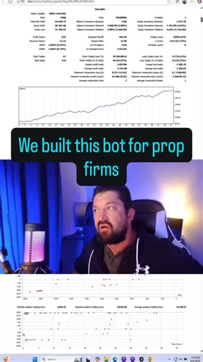 Rob Mirlach on Instagram: "Struggling with prop firm challenges? Meet Precision Apex, our proprietary trading bot engineered specifically for prop firm success. **What sets Precision Apex apart:** • Impressive 3.0 profit factor with consistent low drawdown performance • Customizable set files delivering 60-90% win rates based on your strategy preference • Advanced smart risk management system that protects your account • Clean single-position trading - no risky grid or Martingale strategies • Pu