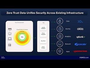 XQ Zero Trust Data Security