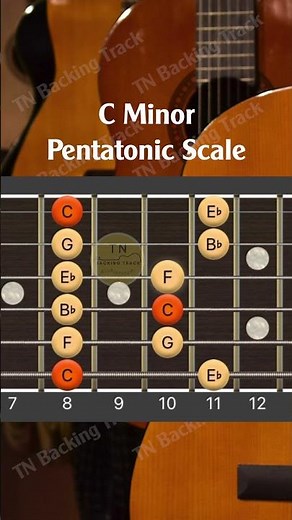 C minor pentatonic scale guitar for beginner