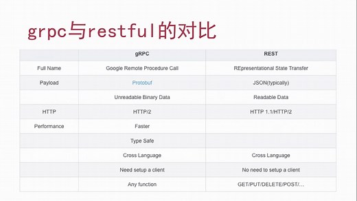 grpc-python02--了解rpc与grpc以及创建一个简单的grpc-python