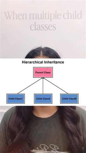 Hierarchical Inheritance in Python #youtube #python #shorts
