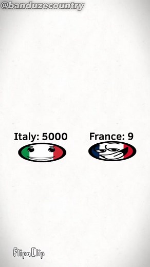 Most Impressive Battles In History | #tiktok #trend #viral #countries #fyp #fypシ #countryballs #memes #countryballsmeme #yes #history #flipaclip
