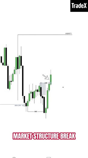 ICT Order Block and Liquidity Strategy - Simple and Easy