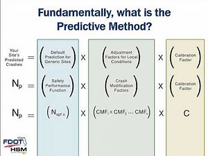 Highway Safety Manual (HSM) Webinar 4