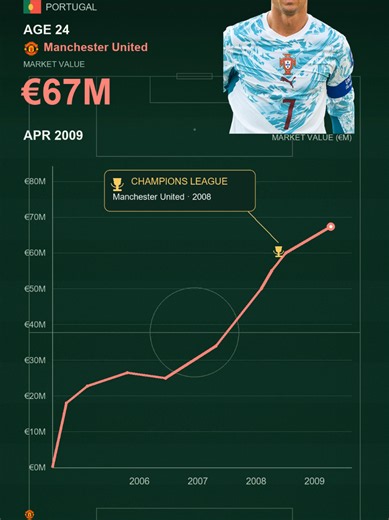 Is Cristiano Ronaldo the Greatest Player of All Time?