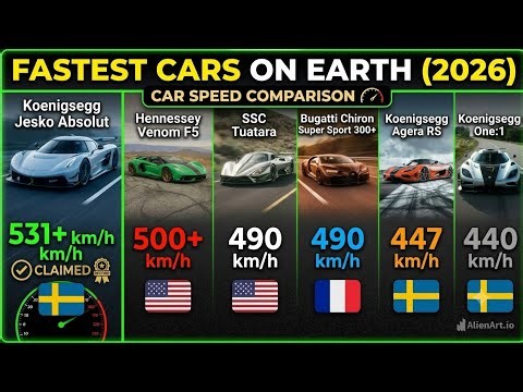 CAR SPEED COMPARISON | FASTEST CARS ON EARTH 2026