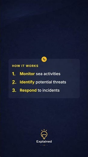 What is Maritime Security? Explained Simply