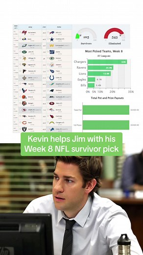 Kevin helps Jim make his week 8 NFL survivor pool pick! Who do you think Jim should pick? #theoffice #nfl #nflfootball #fantasyfootball #footballseason #nflsurvivor #nflpickem #michaelscott #jimhalpert #kevinmalone #nflmemes #nfltiktok #fantasyfootballtips