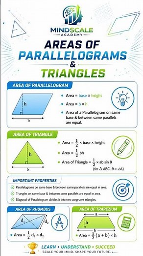 Learn Areas of Triangles & Parallelograms! 🔥
