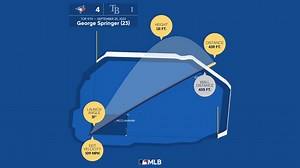 George Springer: HR No. 23 Viz