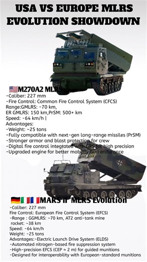 MLRS Evolution - USA M270A2 vs Europe MARS II #shorts