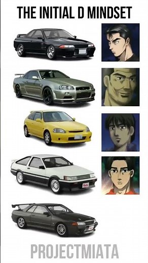 The Initial D Mindset Every Character With Their Eurobeat ⚡🔥#ProjectMiata #guessthesong #rizkigameon