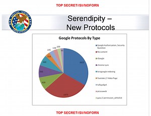 Google Encrypts Internal Network