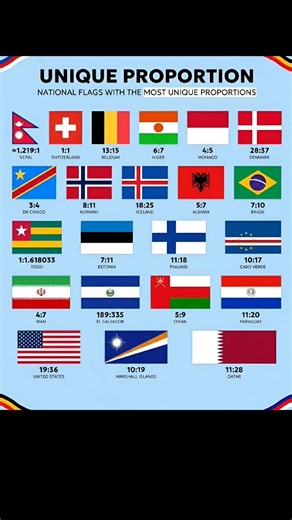 National Flags With the Most Unique Proportions 🇳🇵🇨🇭