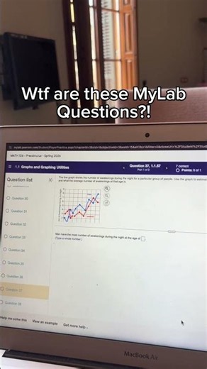 POV: You just remembered your MyLab assignment is due tonight. 😭