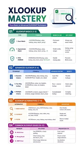 Master XLOOKUP in Excel | 12 Powerful XLOOKUP Tips Every Excel User Should Know