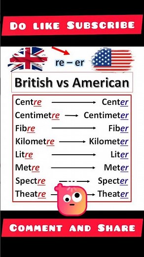 British vs American English Spelling Difference | Rule -4 ER-RE