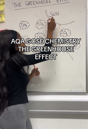Understanding the Greenhouse Effect for GCSE Chemistry