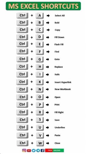Ms Excel shortcut keys | ctrl a to z shortcut keys