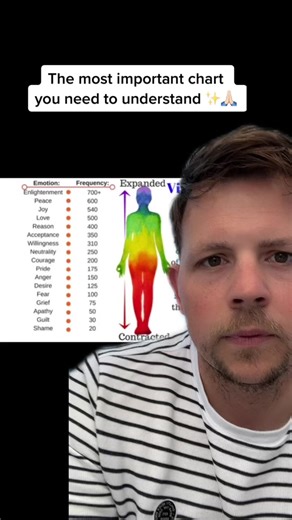 Vibrational Frequency Chart Explained for Manifestation