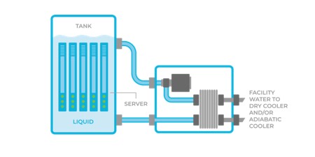 The AI Factory Heats Up: Liquid Cooling Options Explained