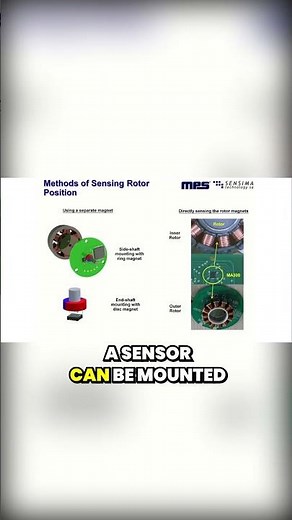 Magnetic Angle Sensors for Brushless DC Motors