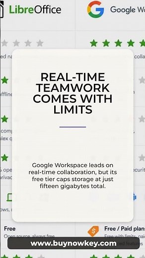 Free Office Alternatives 2026: LibreOffice vs Google vs OnlyOffice