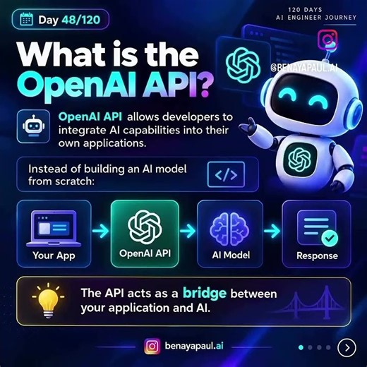 Day 48/120: OpenAI API Basics 🤖 | Build AI-Powered Applications | AI Engineering Journey