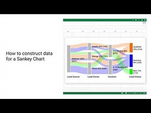 How to construct data for a Sankey Chart in ChartExpo