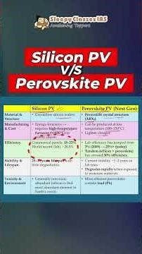 Next Gen Solar? Silicon PV vs Perovskite Solar Cells Explained for Prelims and Mains | UPSC