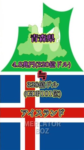 各都道府県と経済規模が近い国【北海道東北編】 #雑学 #海外一人旅#GDP#shorts