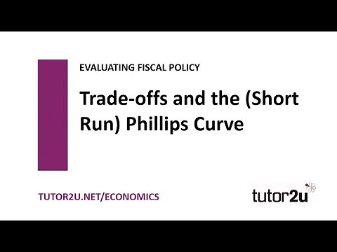 Fiscal Policy - Trade-offs & the (Short-run) Phillips Curve | Economics Revision