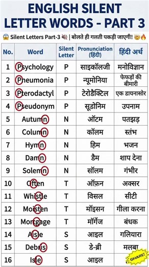 English silent letter words....#grammar #spokenenglish #learnenglish #learning