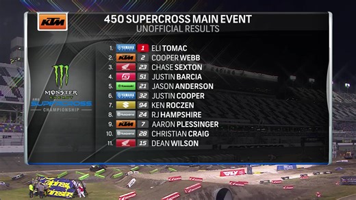 Check out the 450 Main Event highlights from Daytona! | Supercross
