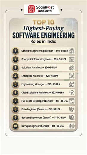 Top 10 Highest Paying IT Jobs in India | Highest Paying Tech Jobs in India 2026 #itjobs #highpay