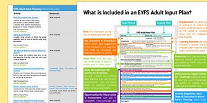 EYFS Phase 1 Aspect 3: General Sound Discrimination Body Percussion Adult Input Planning and Resource Pack Overview