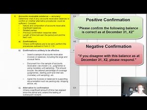 Lesson 22: Substantive Audit Procedures