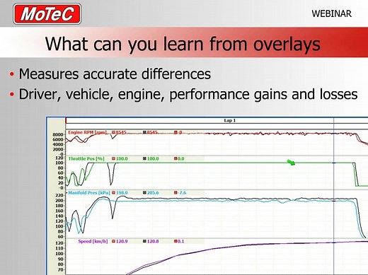 【英语】MoTeC i2数据分析软件使用教程