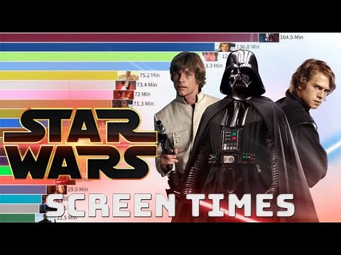 Star Wars Character Screen Times (1977 - 2022) - Live Action Films