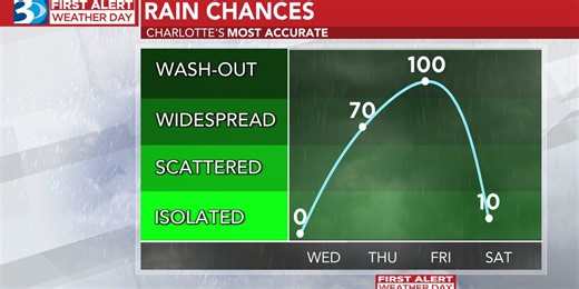 First Alert Weather Days declared for Thursday, Friday as Tropical Storm Nicole moves in