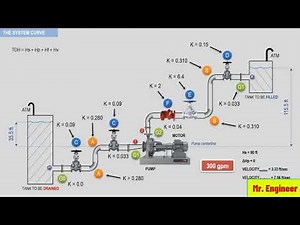 The practical formula for pumps